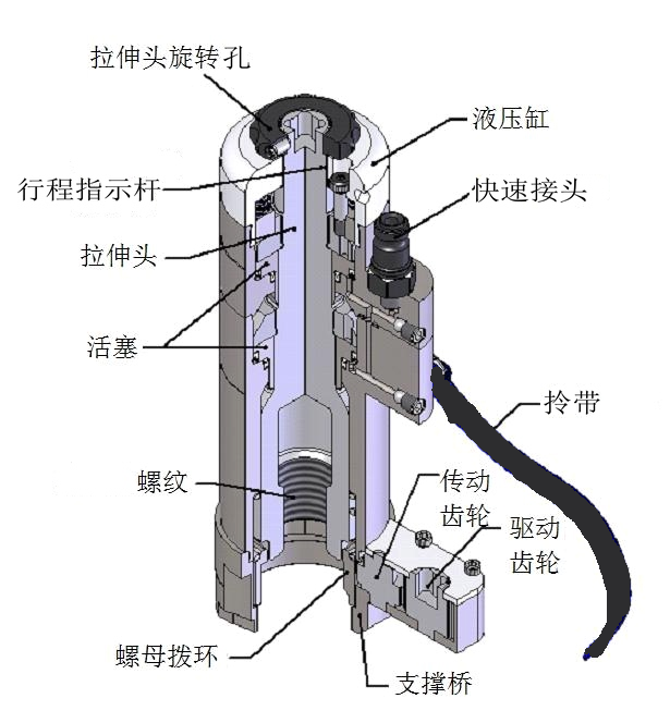 双级螺栓拉伸器结构图